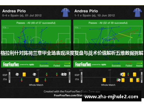 格拉利什对阵荷兰意甲全场表现深度复盘与战术价值解析五维数据拆解