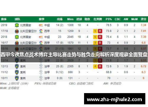 西甲今夜焦点战术博弈主导比赛走势与胜负走向解析深度观察全面复盘