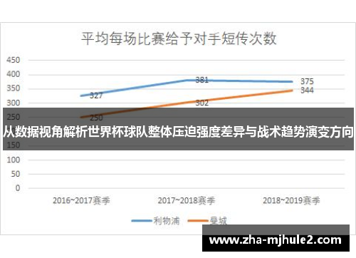 从数据视角解析世界杯球队整体压迫强度差异与战术趋势演变方向