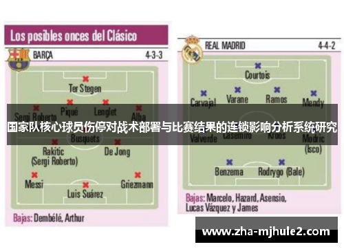 国家队核心球员伤停对战术部署与比赛结果的连锁影响分析系统研究 国家队核心球员伤停对战术部署与比赛结果的连锁影响分析系统研究