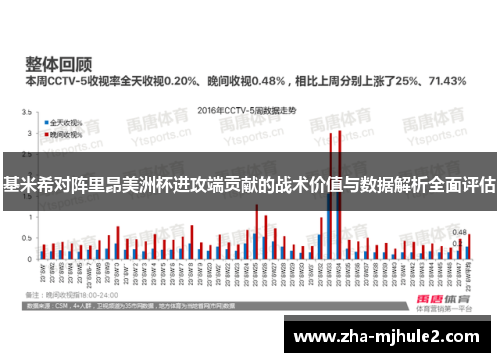 基米希对阵里昂美洲杯进攻端贡献的战术价值与数据解析全面评估 基米希对阵里昂美洲杯进攻端贡献的战术价值与数据解析全面评估