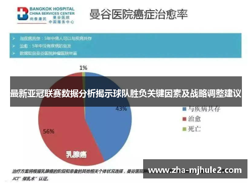最新亚冠联赛数据分析揭示球队胜负关键因素及战略调整建议 最新亚冠联赛数据分析揭示球队胜负关键因素及战略调整建议