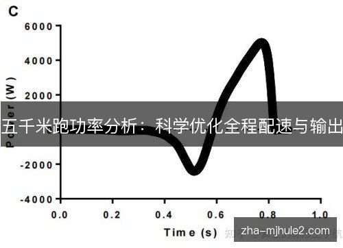 五千米跑功率分析：科学优化全程配速与输出